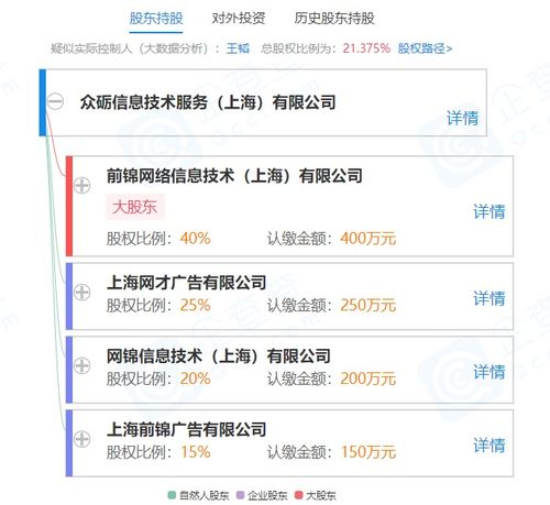 众砺信息技术服务 上海 有限公司成立,前程无忧关联公司为股东